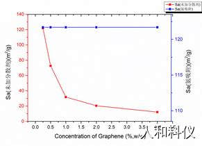 说明: Graph10.tif