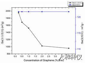 说明: Graph9.tif