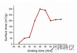 说明: Graph3.tif